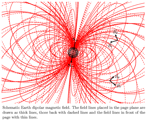dipolar-magnetic-field.png