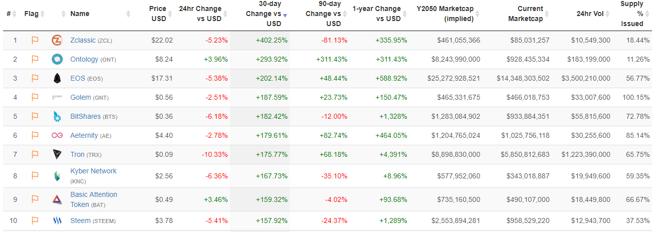 MayCryptoMovers.png