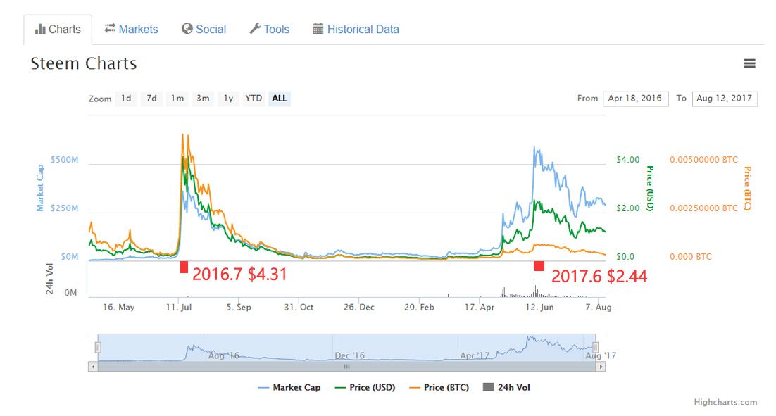 steem2.jpg