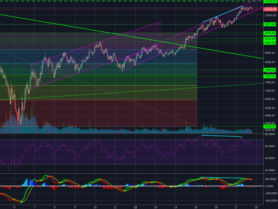 Bitstamp:BTCUSD 1h