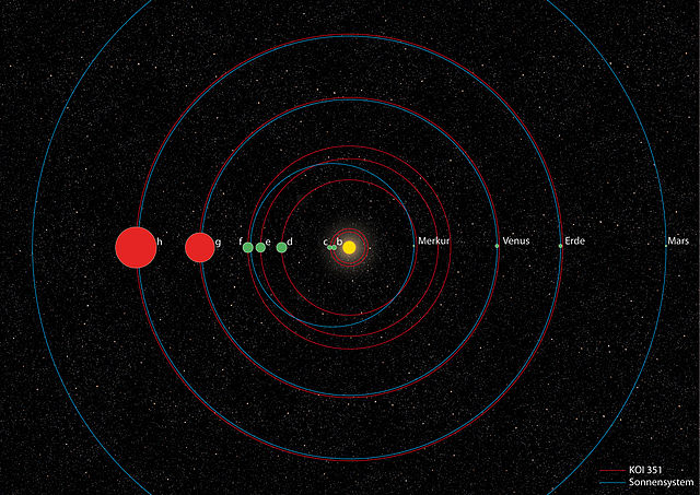 640px-Solar_System_and_KOI-351_system_comparison.jpg