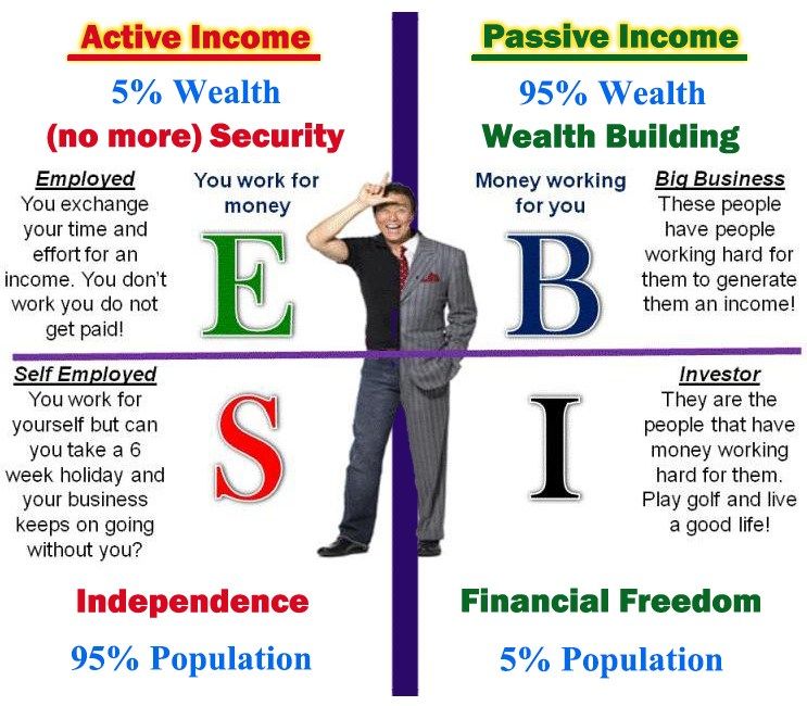 Rich-dad-cashflow-quadrant.jpg