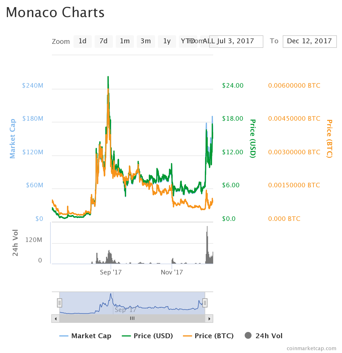 monaco_chart.png