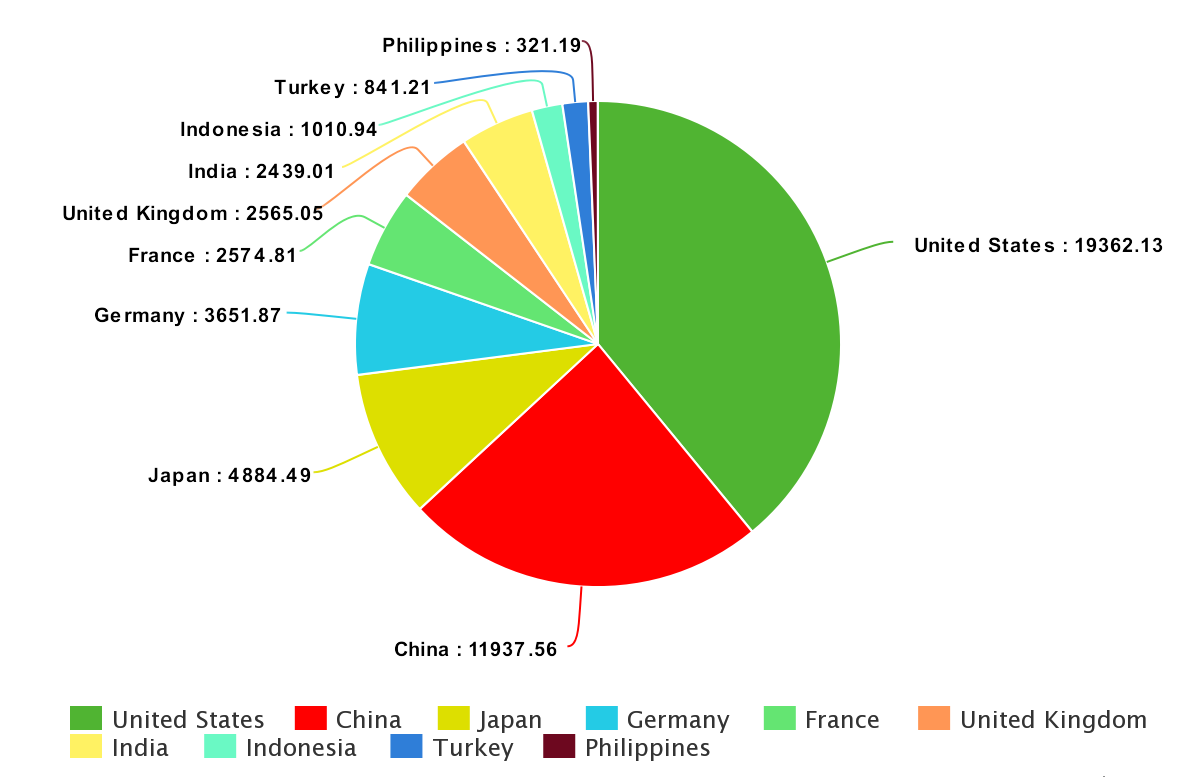 meta-chart.png