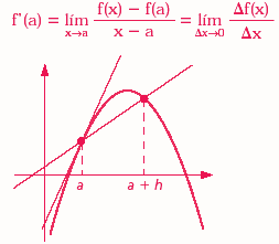 derivada 1.gif