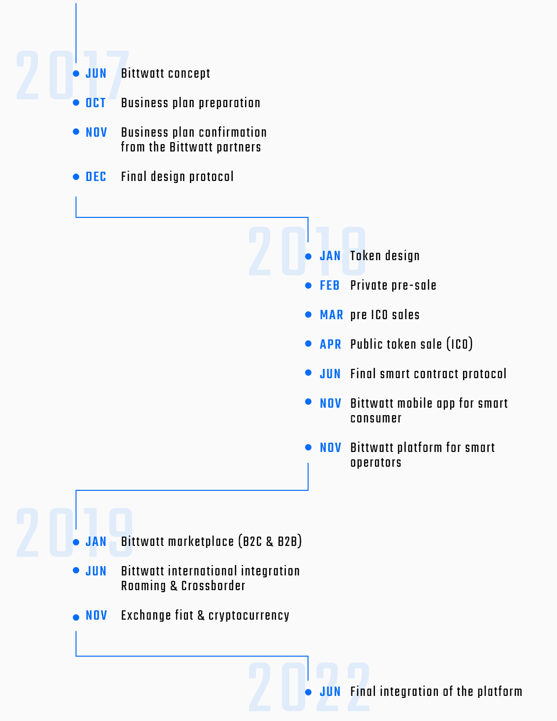 roadmap bittwatt.png