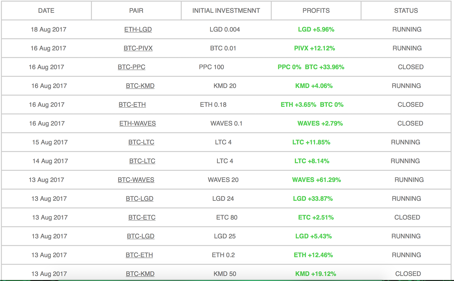 BmyBit Trading .png