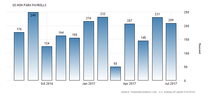 united-states-non-farm-payrolls.png