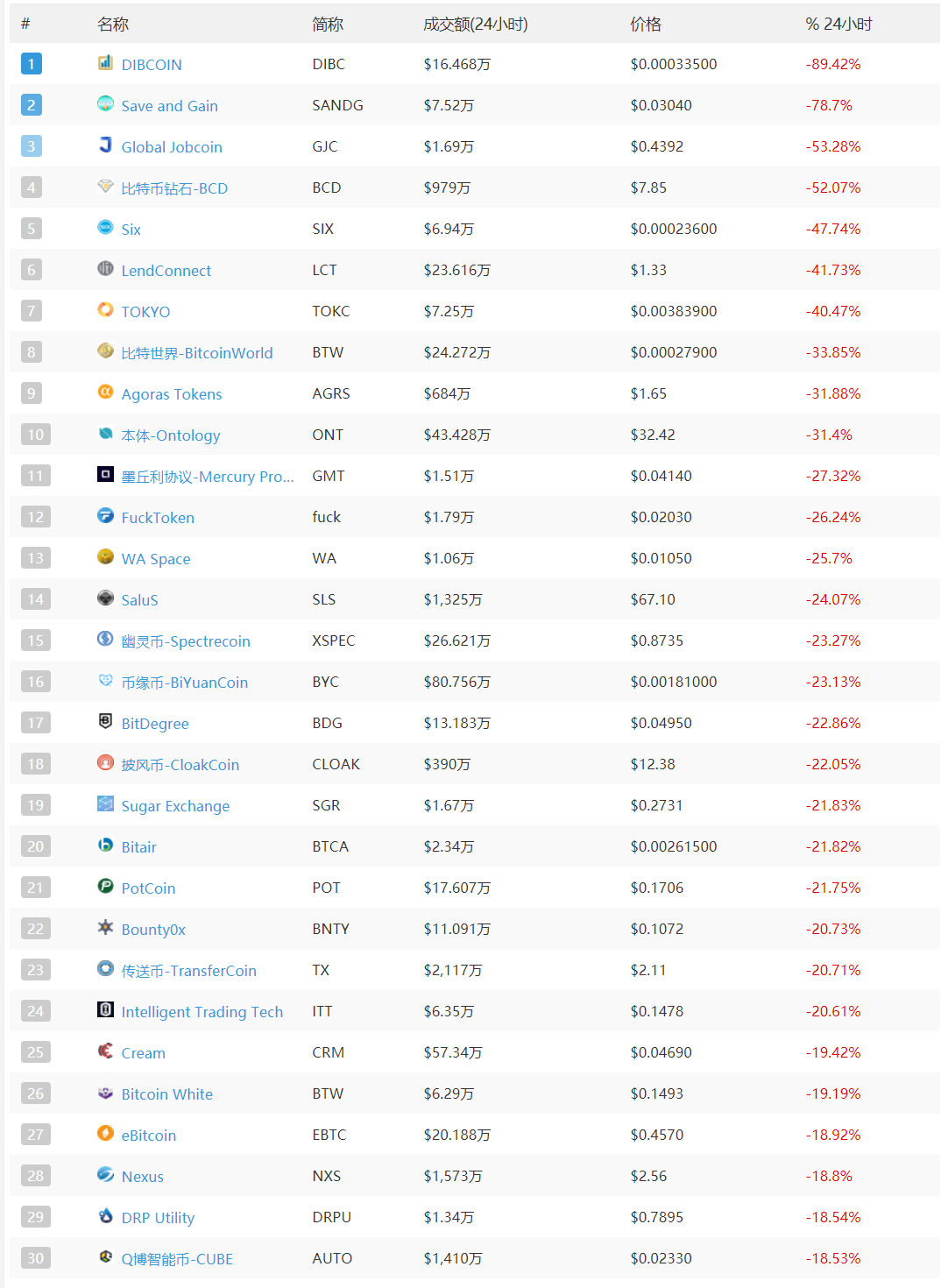 24小时跌幅榜.png