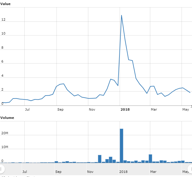 Worldcoinindex.png