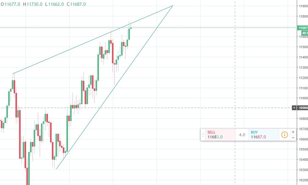 February 20 BTC wedge.jpg