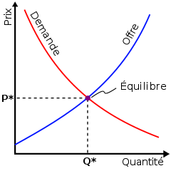 240px-Offre-demande-equilibre.svg_.png