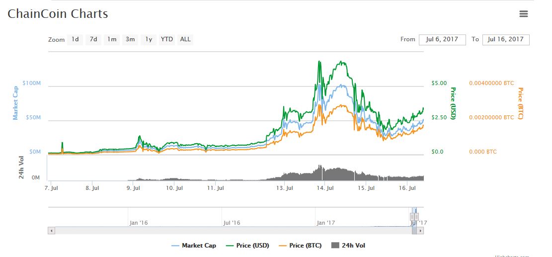 Chaincoin_2.JPG