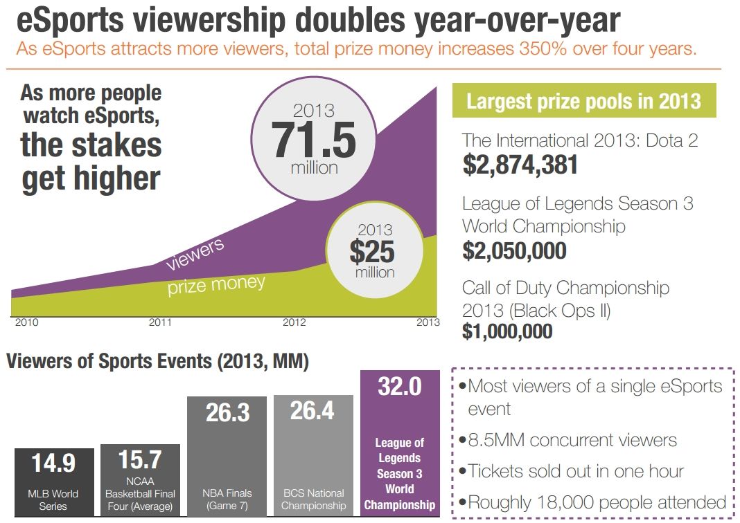 stats-viewers-report-esport.jpg