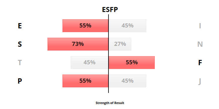 2017-04 - Personality Test - ESFP.png