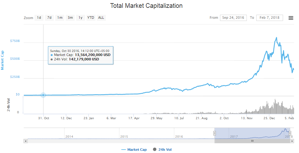 18 month view of crypto market.png