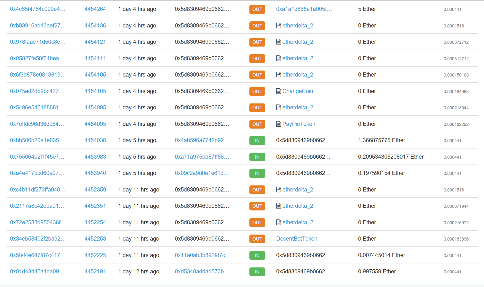 The transaction to the first account with some unlucky victims and his changing of tokens.png