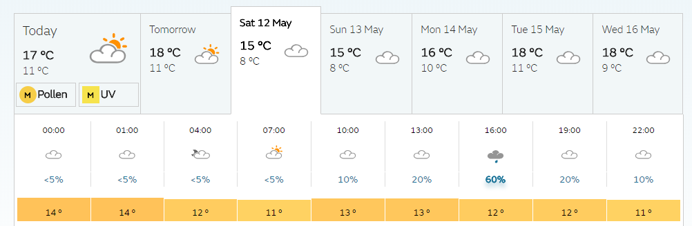 london weather 12-5-2018.PNG