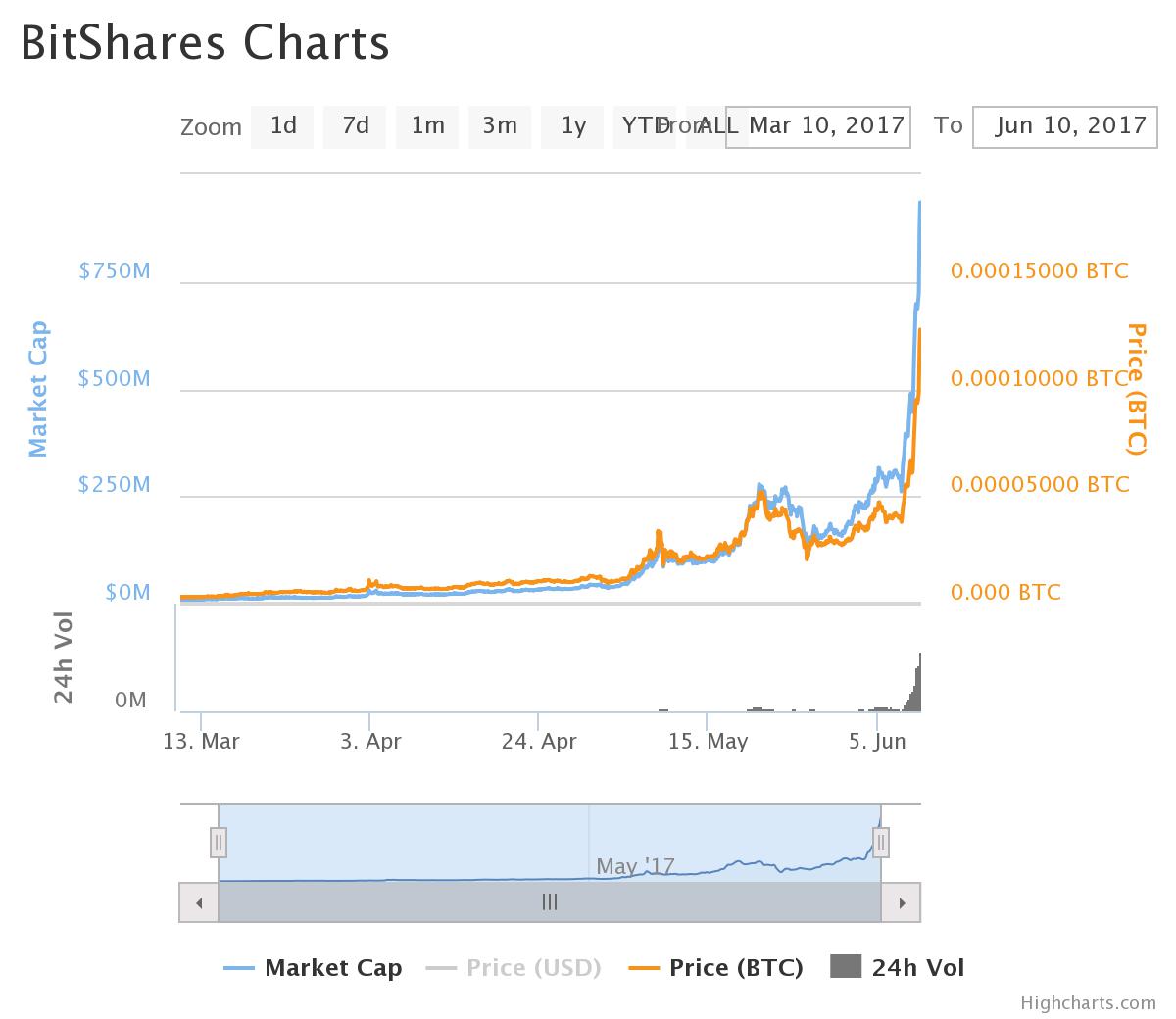 chart (12).jpeg