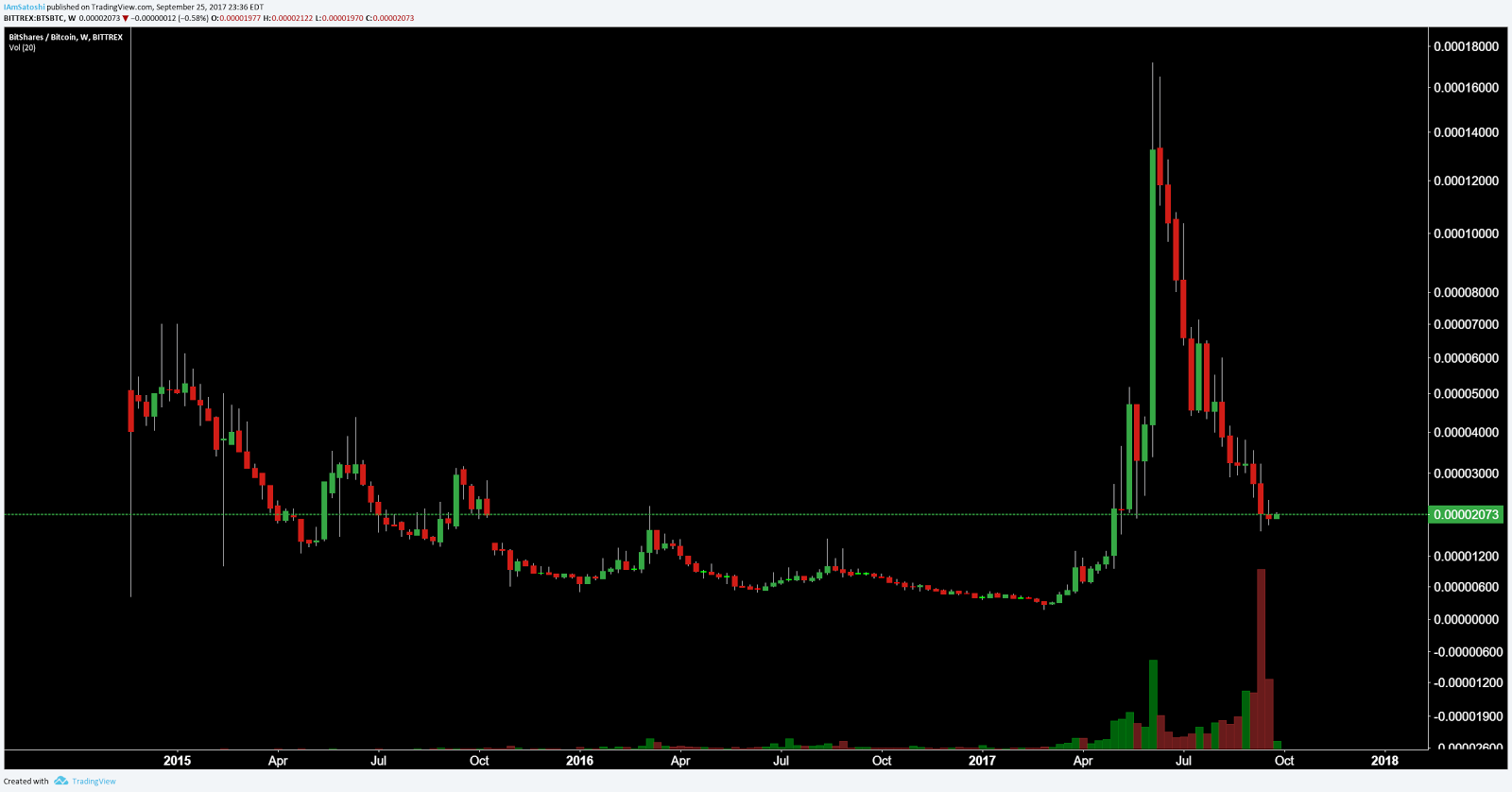 Bitshares-26th-Sept-2-17-2.png