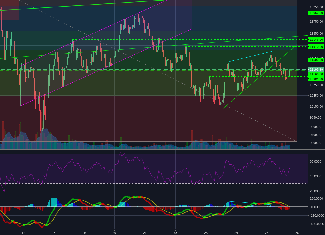 Bitstamp:BTCUSD 1h