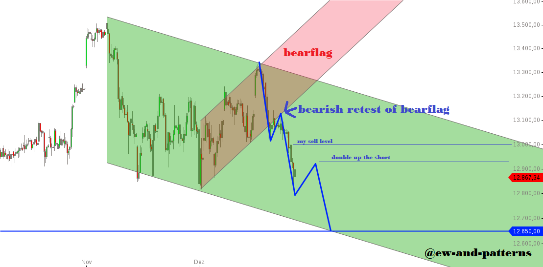 chart-30122017-1259-DAX.png