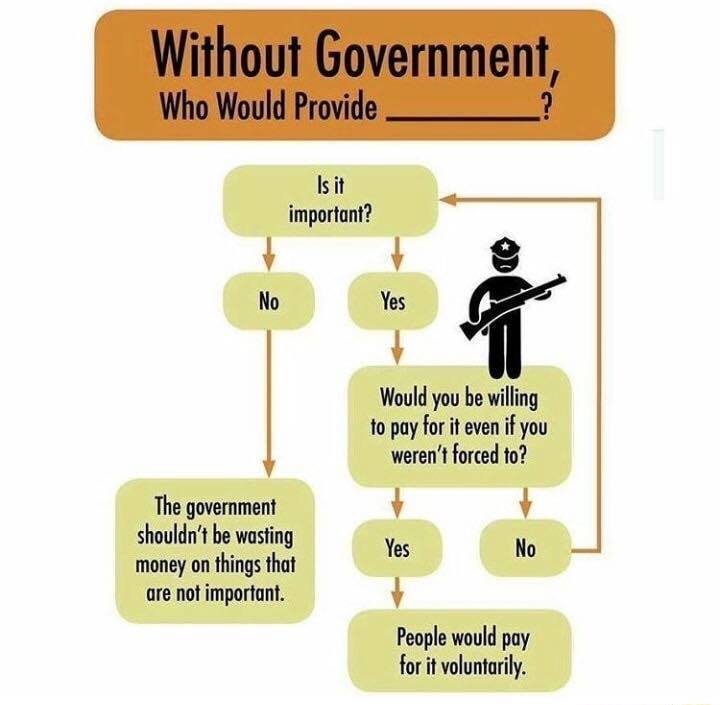 Government Flow Chart
