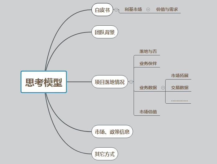 我的思考模型.jpg