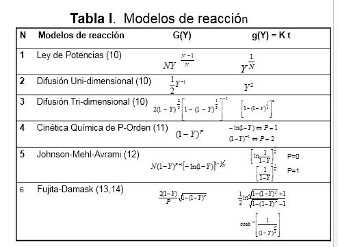 tablaCinetica.JPG