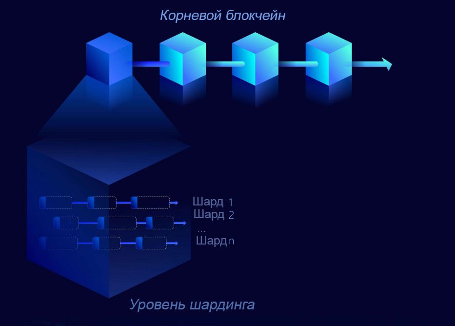 Quarkchain 3.jpg