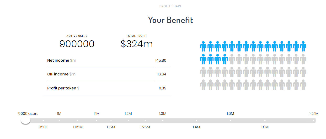 gifcoin income share 2.PNG