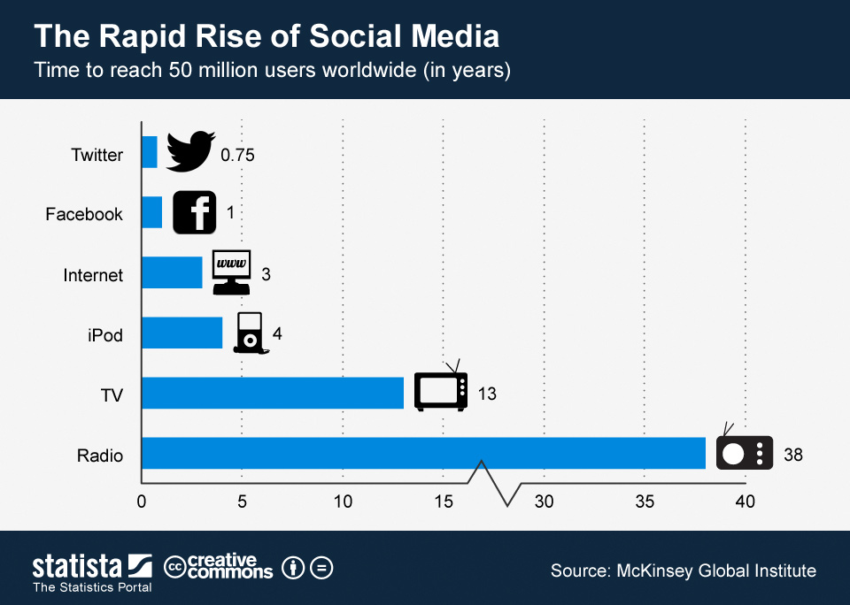 adaptivechartsocialmedia.jpeg