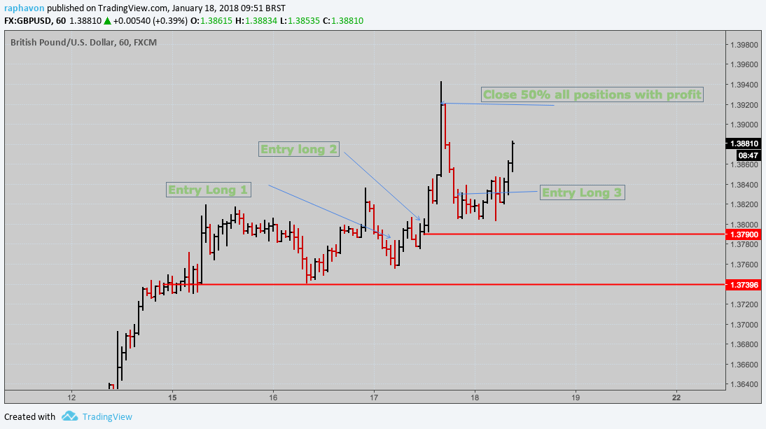 gbpusd last trades 18 jan.png