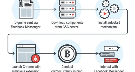 digmine-cryptocurrency-miner-1088x725.jpg