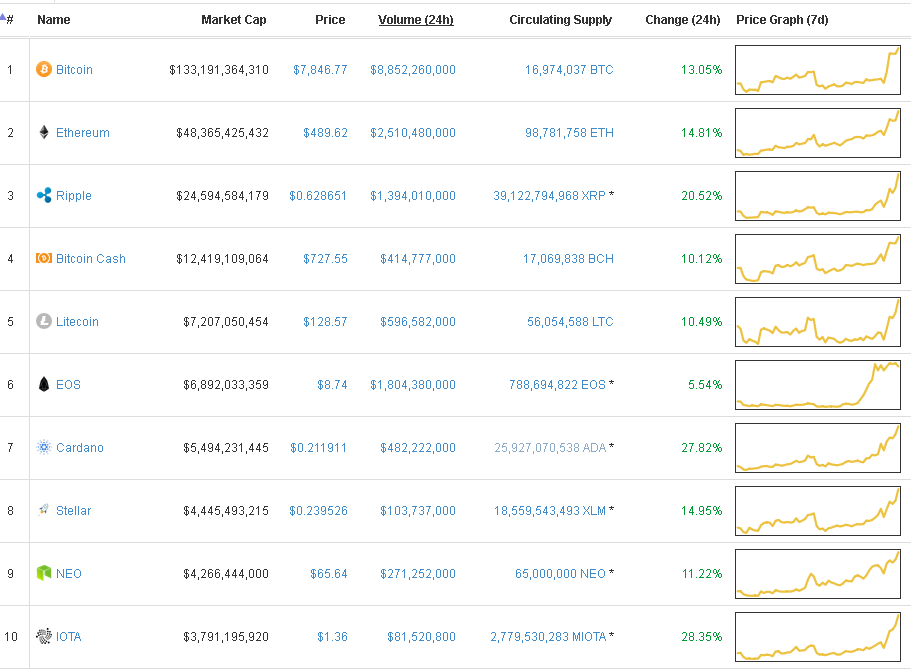 crypto-market-green.PNG