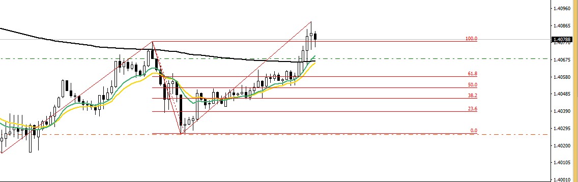 03_APRIL_2018_GBPUSD.jpg
