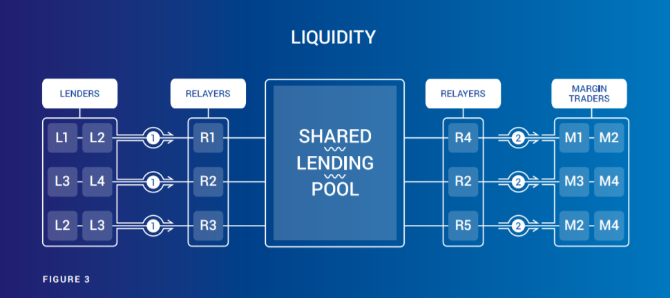 Примеры цифровых активов. Цифровые Активы. Цифровые финансовые Активы. Liquidity Pool.