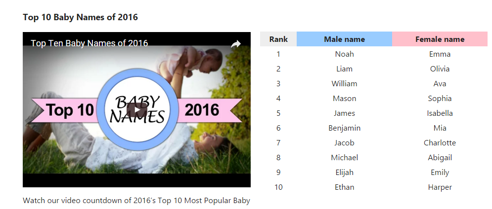 babyNames_2016_SSA.PNG