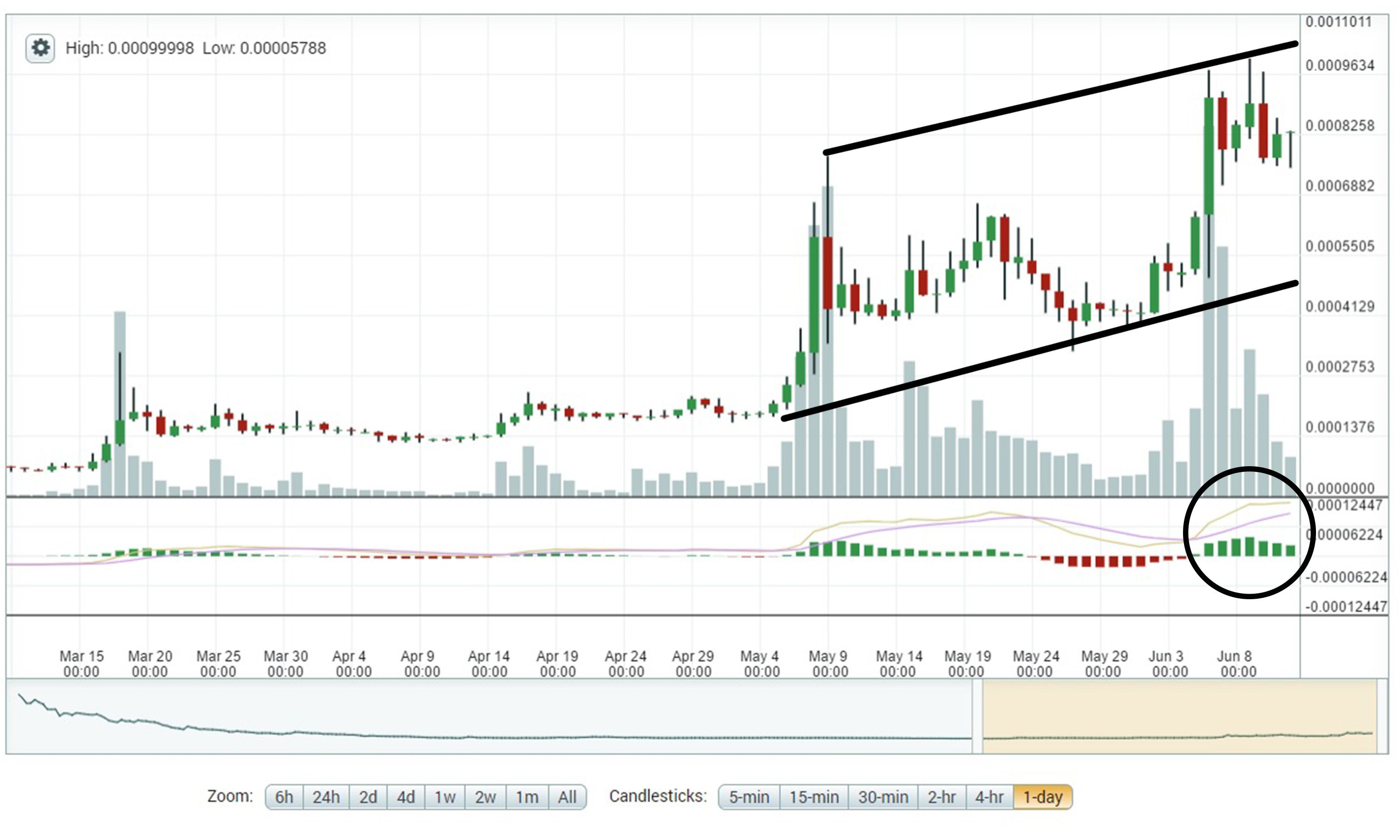 6-12_steem_daily1.jpg