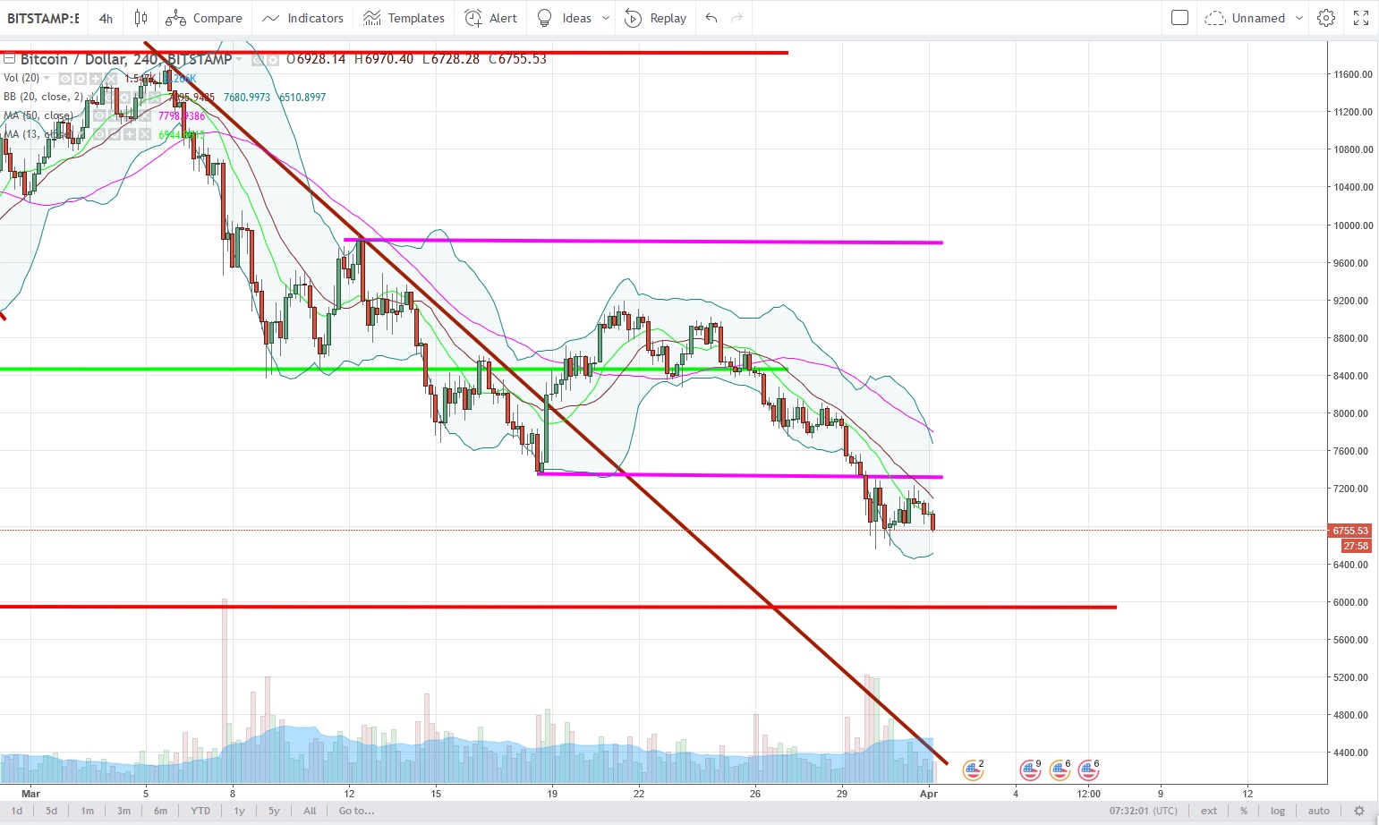 BTCUSD.jpg