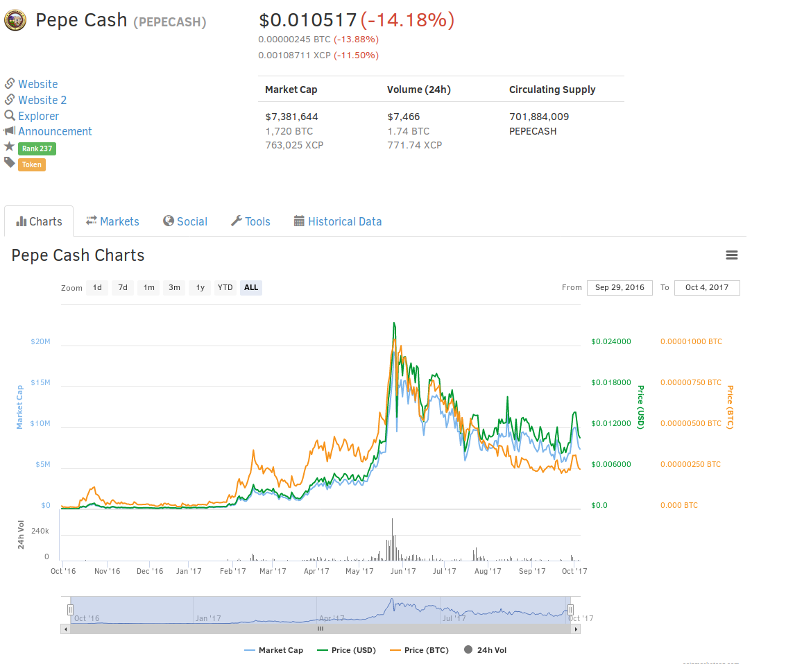 Screenshot-2017-10-4 Pepe Cash (PEPECASH) price, charts, market cap, and other metrics CoinMarketCap.png