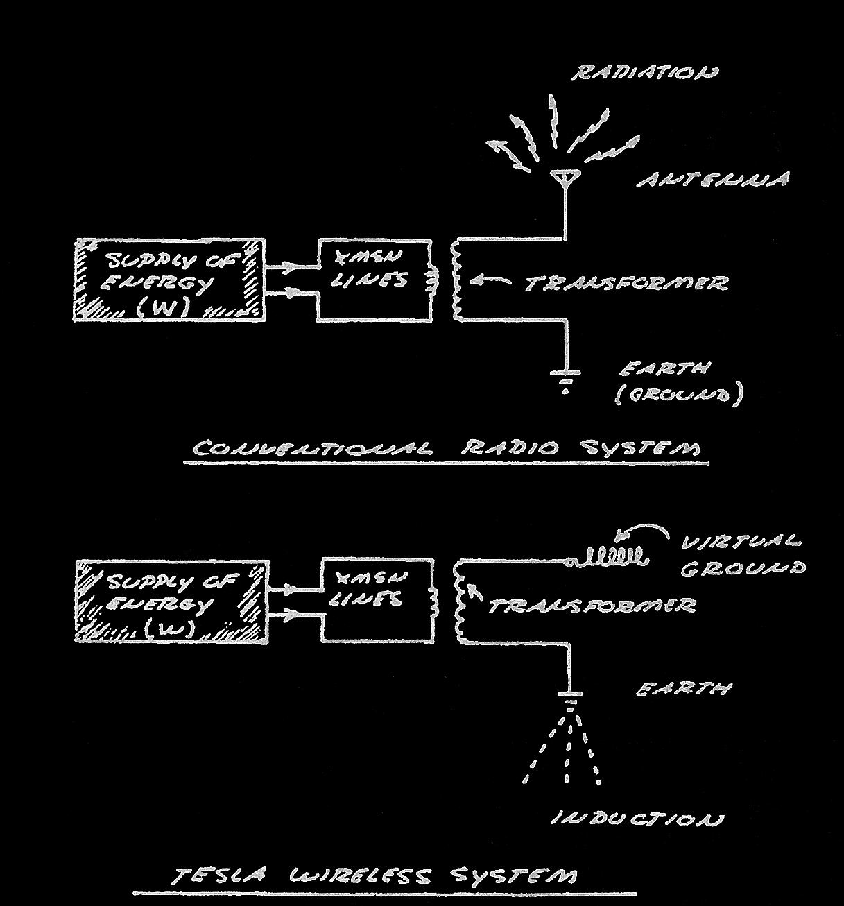 Tesla wireless - Dollard schematic-inv.jpeg