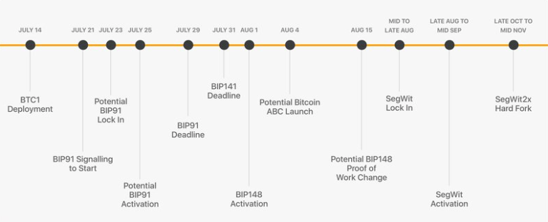 Calendario-SegWit.png