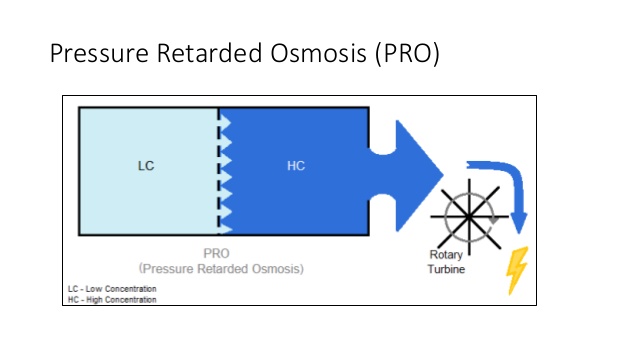 electrical-energy-extraction-of-brine-treatment-using-reverse-electrodialysis-red-3-638.jpg