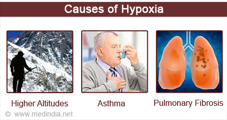 causes-of-hypoxia.jpg