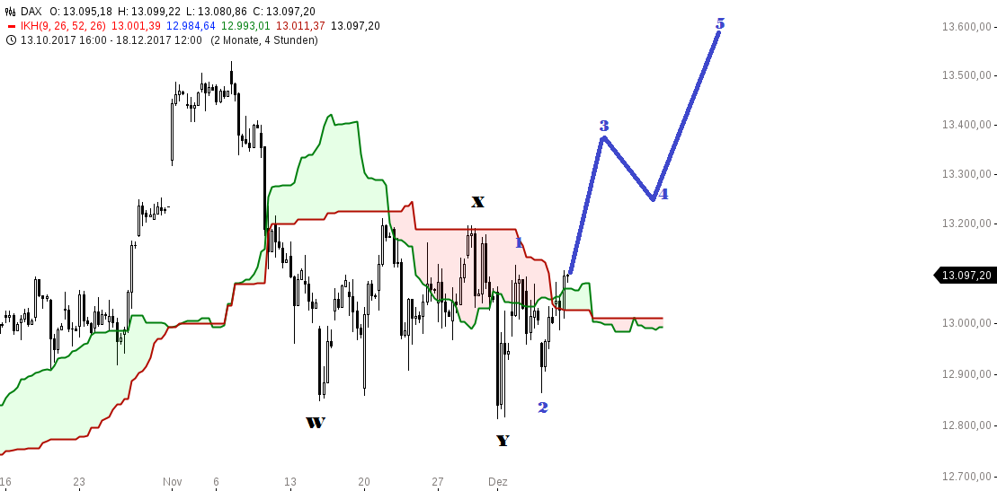 chart-07122017-2222-DAX.png