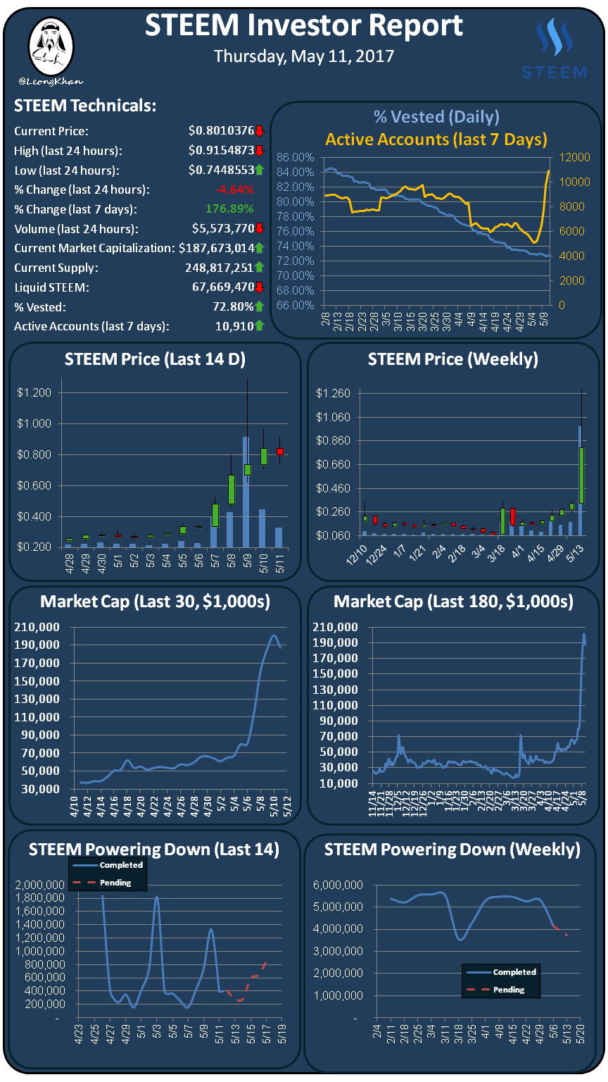 Investment Report 20170511.png