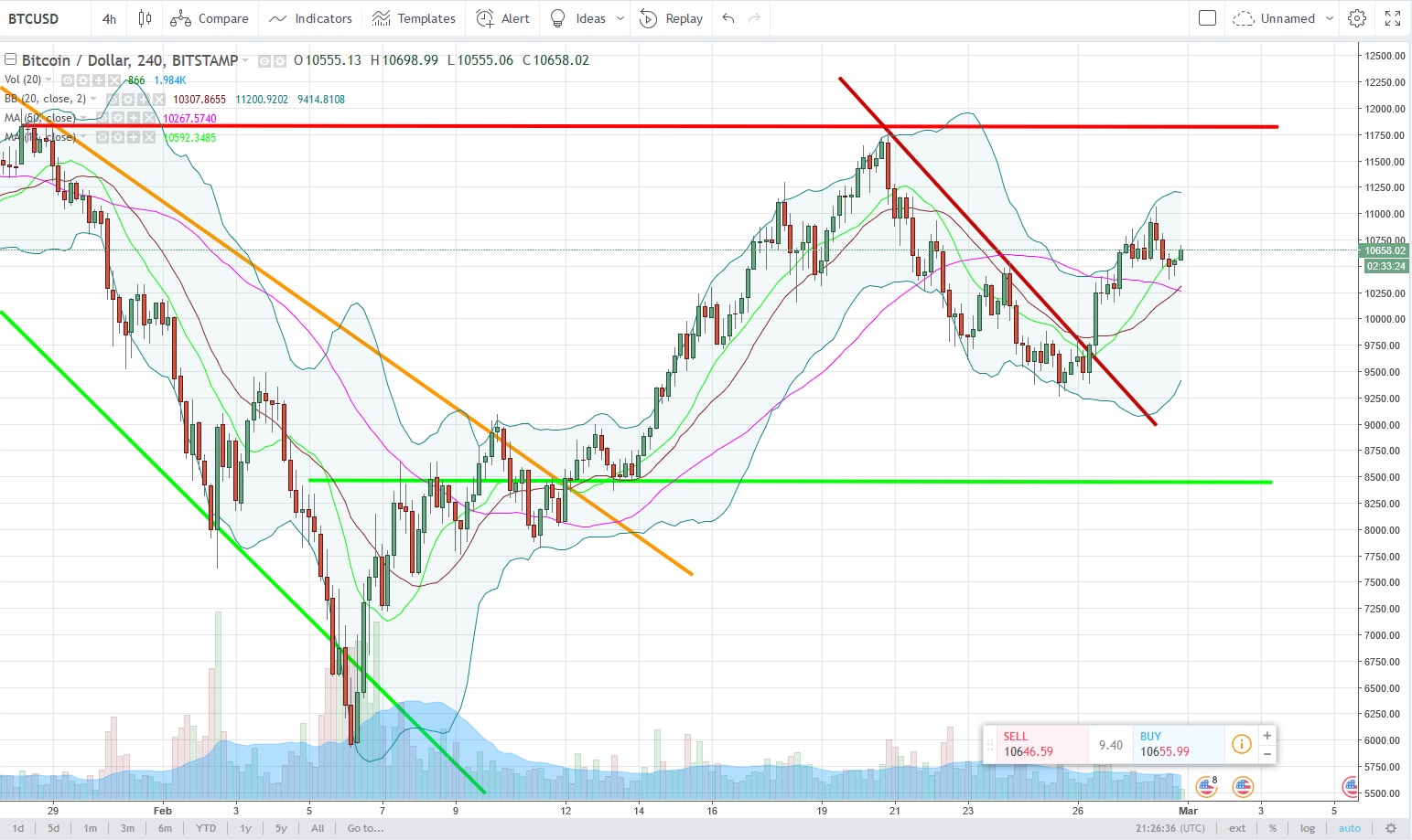 BTCUSD.jpg