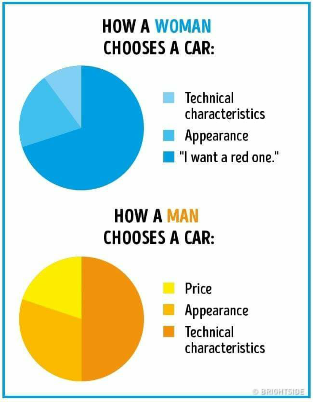 Men and woman are different. Differences between men and women. Men man разница. Man men в чем разница. Thinks men and woman humor.