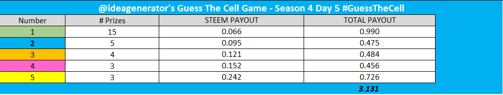 PAYOUT D5.PNG